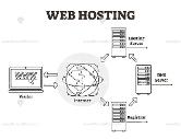 Web Hosting